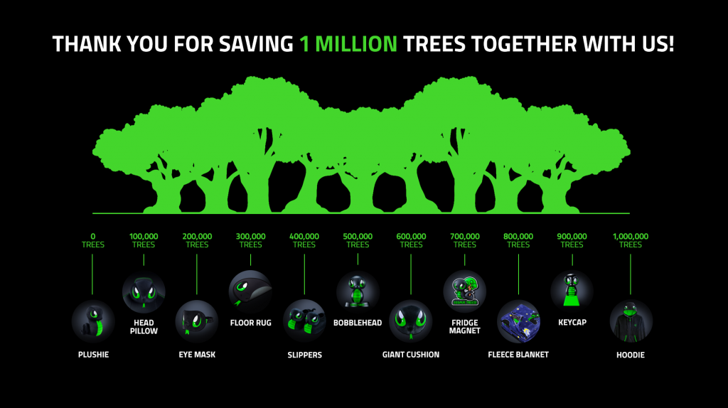 Razer’s Sneki Snek campaign is now saving 1 million trees; do your part today and help save 10 million more! - Alvinology