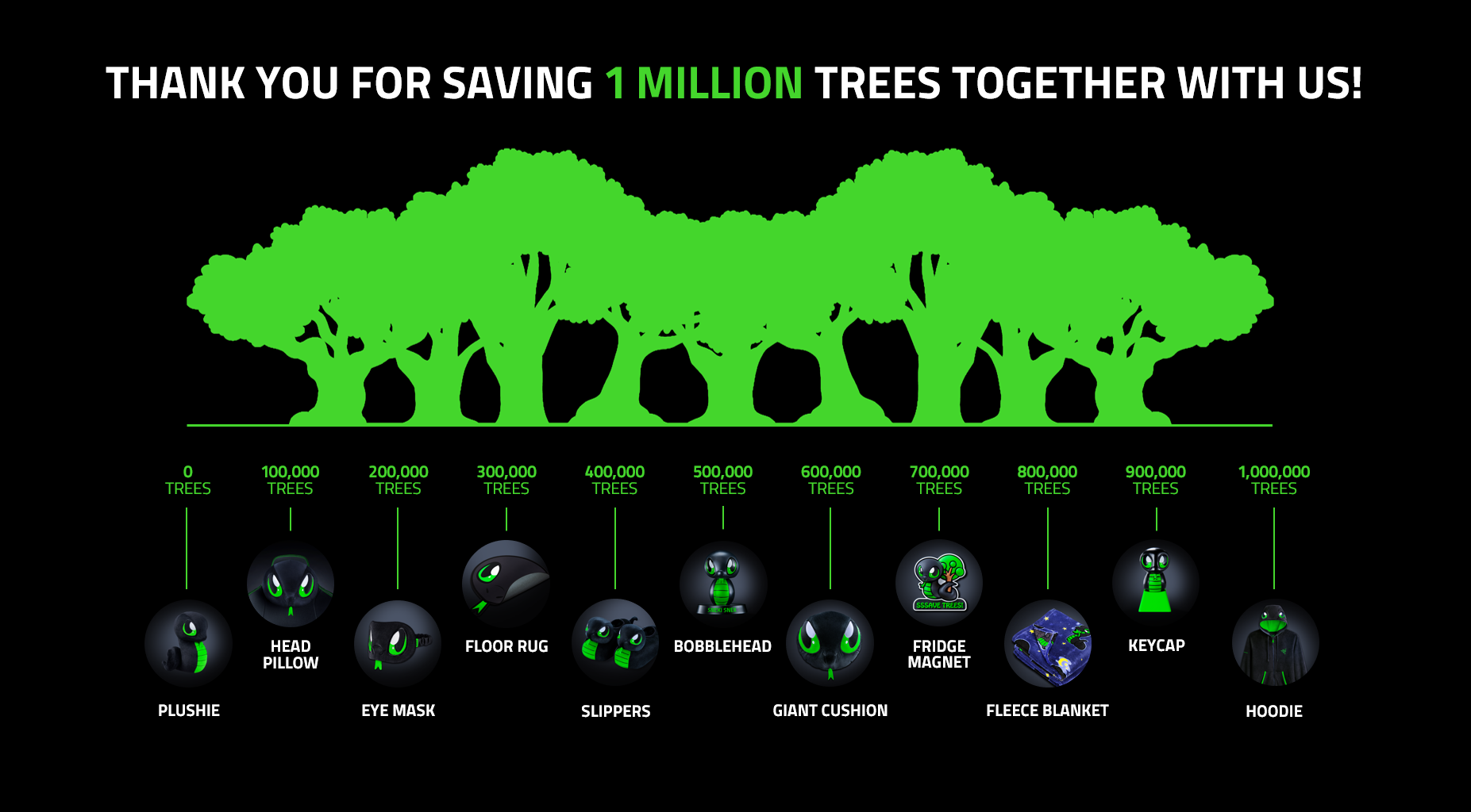 Razer’s Sneki Snek campaign is now saving 1 million trees; do your part today and help save 10 million more! - Alvinology