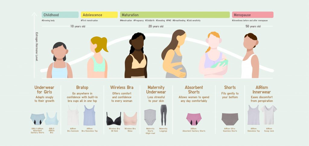 Enhance your life through the power of clothing via UNIQLO’s “LifeWear for Her” initiative - Alvinology