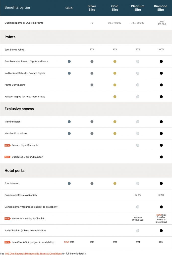 IHG Hotels & Resorts launches Loyalty programme that allows you to pick the rewards you most enjoy - Alvinology