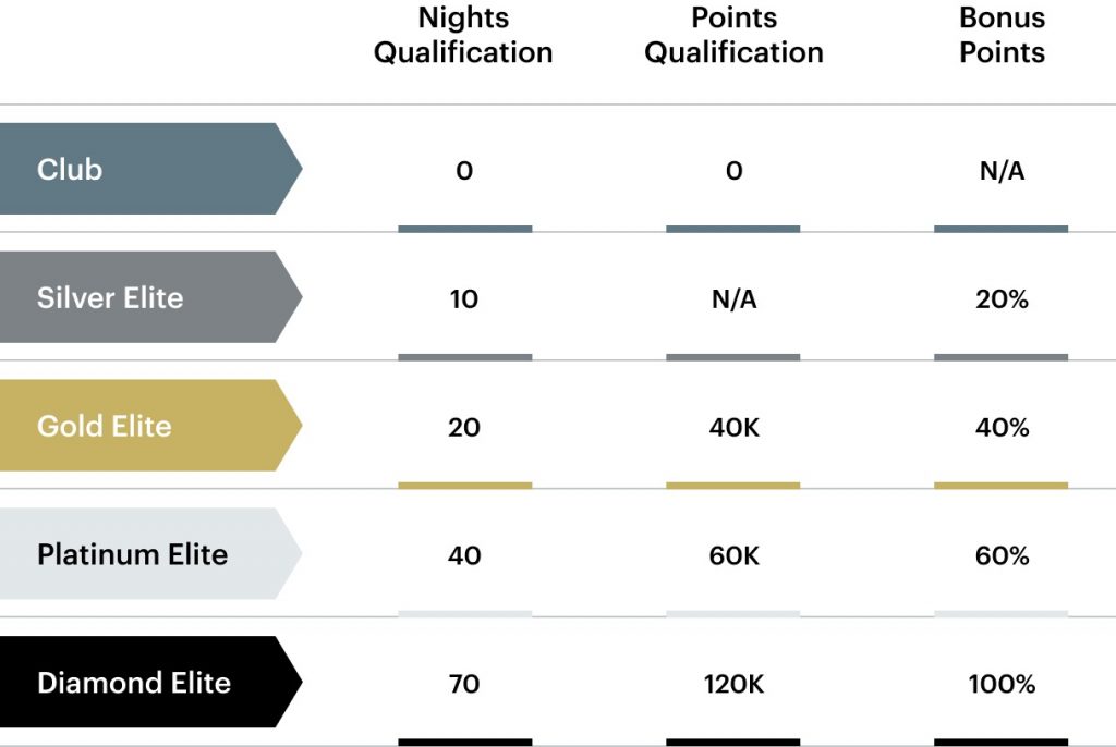 IHG Hotels & Resorts launches Loyalty programme that allows you to pick the rewards you most enjoy - Alvinology