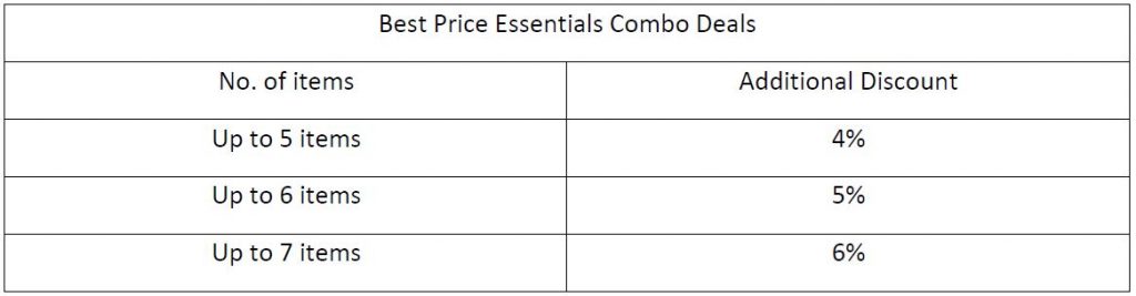 Lazada launches new Laz Mama Shop offering essential grocery items and commits to keeping prices low and affordable - Alvinology