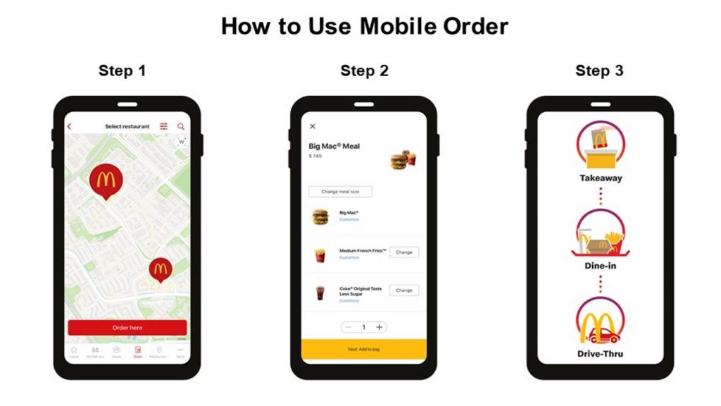 Skip the queue and order your dine-in or takeaway meals via My McDonald’s App’s new app feature - Mobile Order - Alvinology