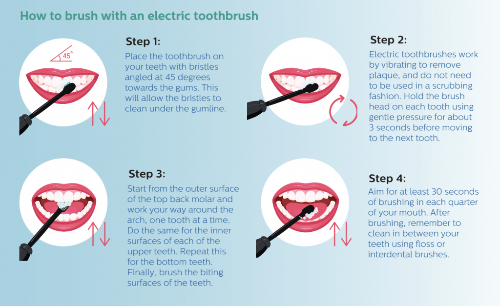 [Giveaway] Healthy Smile For Every Singaporean with Philips Sonicare Electric Toothbrush - Alvinology