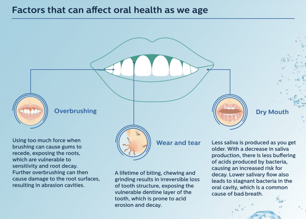 [Giveaway] Healthy Smile For Every Singaporean with Philips Sonicare Electric Toothbrush - Alvinology