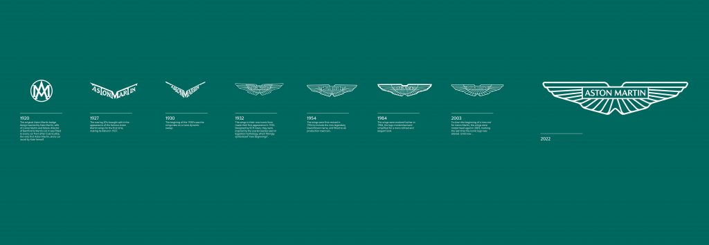 Aston Martin reveals new iconic, hand-enamelled wings logo to feature on next generation sportscars Aston Martin reveals new iconic, hand-enamelled wings logo to feature on next generation sportscars - Alvinology