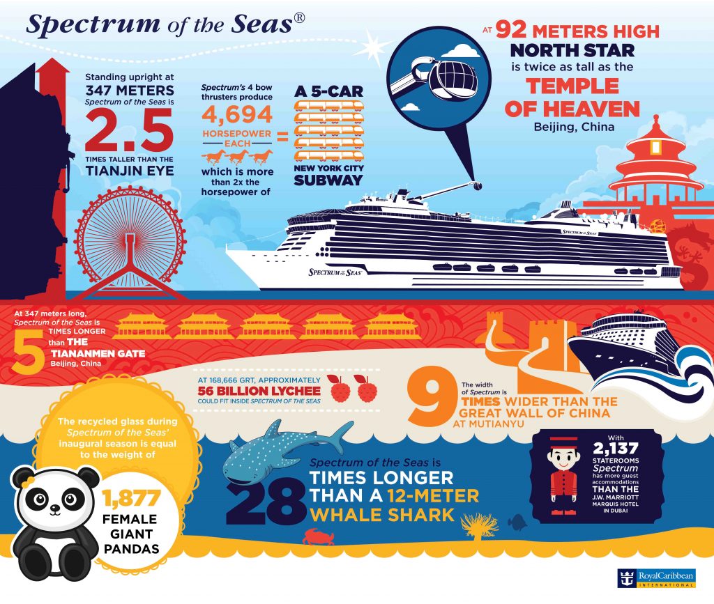 ‘Spectrum Of The Seas’ returns to Malaysia offering 3- and 4-Night opportunities to explore international shores! - Alvinology