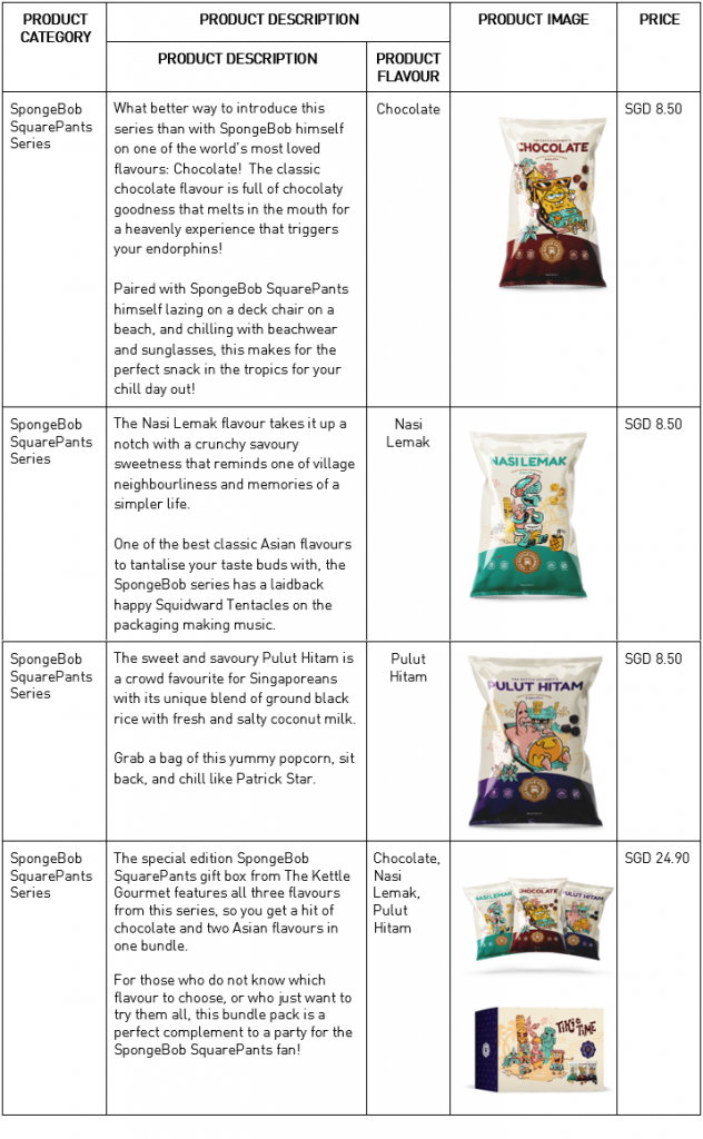 Taste the flavours of Bikini Bottom with The Kettle Gourmet’s limited-edition SpongeBob Squarepants Popcorn Series - Alvinology