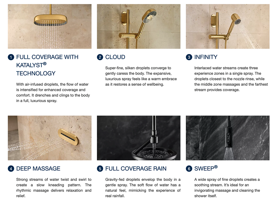 KOHLER’s 5th Anniversary Shower Statement and Anthem Collection will make you not want to leave the bath KOHLER’s 5th Anniversary Shower Statement and Anthem Collection will make you not want to leave the bath - Alvinology