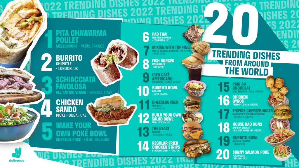 MOS Burger’s Fish Burger takes #1 spot on Deliveroo’s 2022 Most Trending Dishes in Singapore MOS Burger’s Fish Burger takes #1 spot on Deliveroo’s 2022 Most Trending Dishes in Singapore - Alvinology