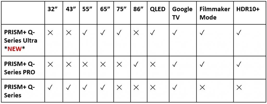 PRISM+ debuts 4K QLED Displays with HDR10+ and Filmmaker Mode with price about 60% cheaper than traditional brands - Alvinology