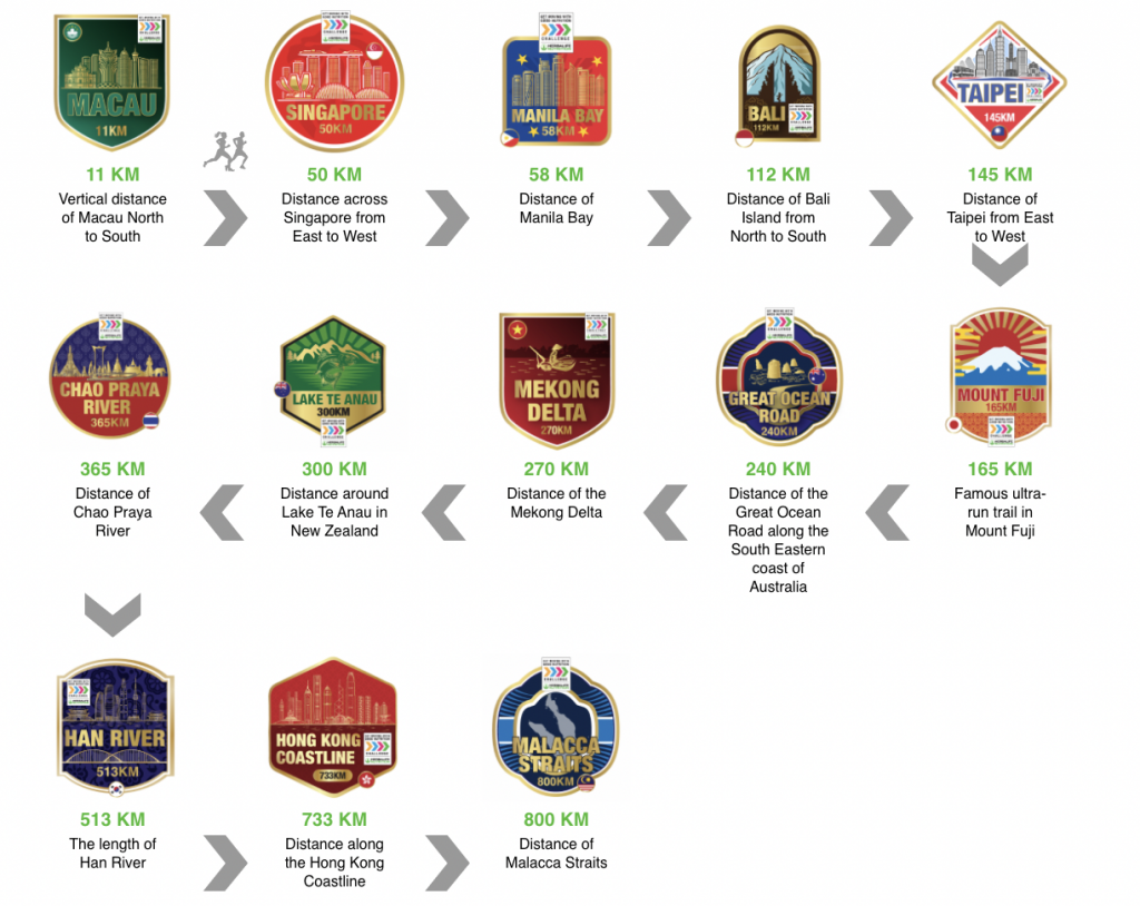 Herbalife Nutrition Virtual Run 2022 - Run at Your Own Pace to Clock Rewards - Alvinology