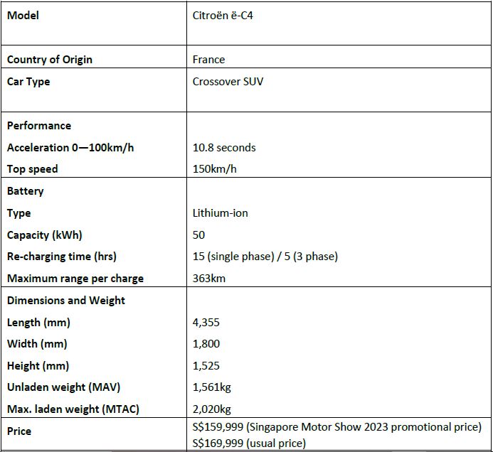 The new Citroen e-C4 follows the petrol-powered C4’s style but it’s 100% Electric The new Citroen e-C4 follows the petrol-powered C4’s style but it’s 100% Electric - Alvinology