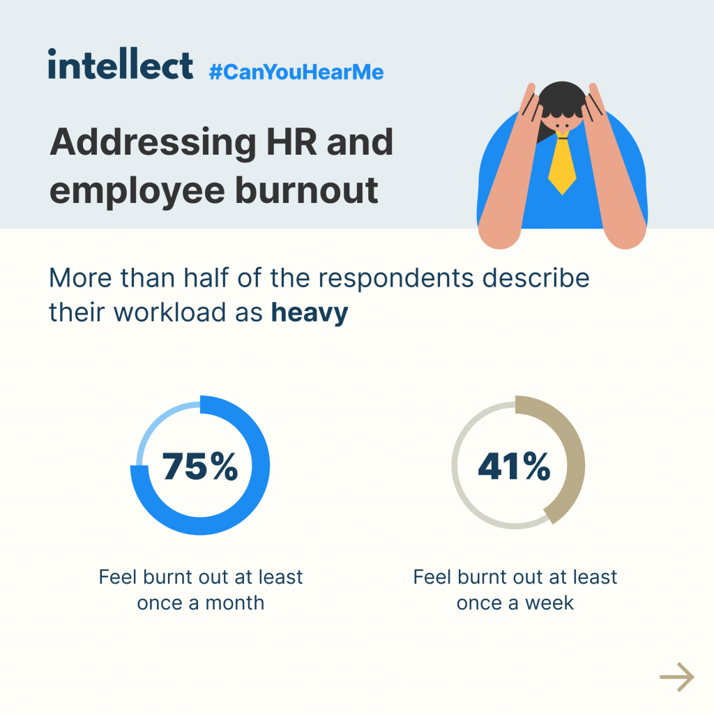 Intellect launches #CanYouHearMe campaign to spotlight the state of HR professionals’ mental wellbeing - Alvinology