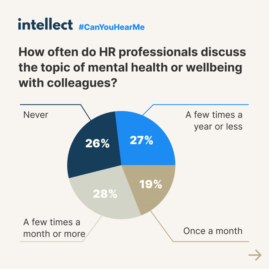 Intellect launches #CanYouHearMe campaign to spotlight the state of HR professionals’ mental wellbeing - Alvinology
