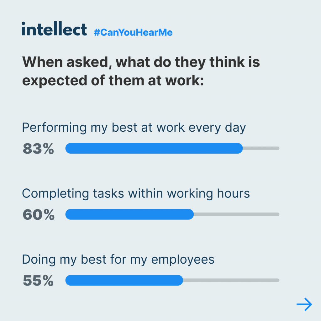 Intellect launches #CanYouHearMe campaign to spotlight the state of HR professionals’ mental wellbeing - Alvinology