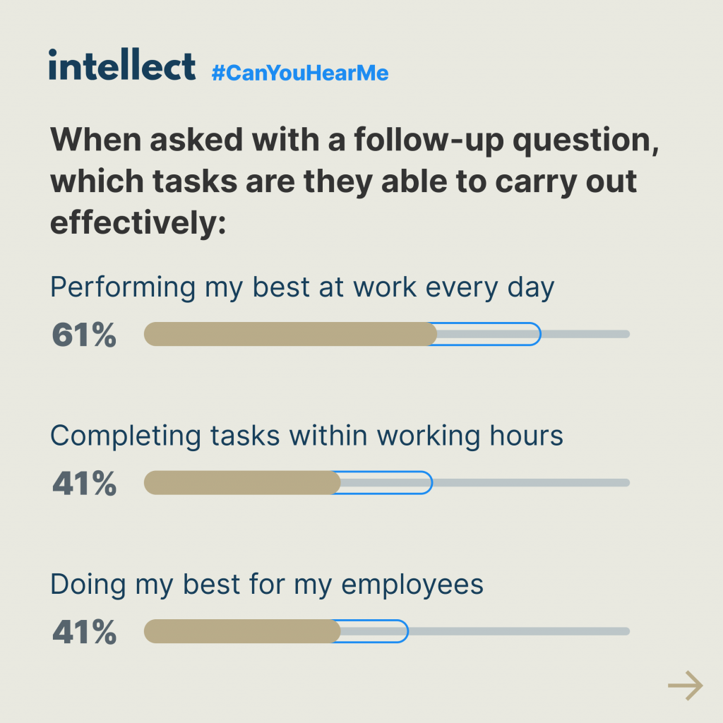 Intellect launches #CanYouHearMe campaign to spotlight the state of HR professionals’ mental wellbeing - Alvinology
