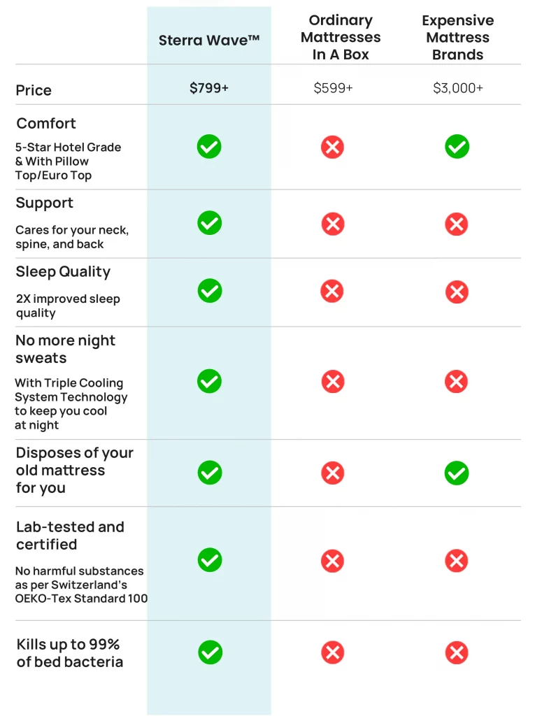 [Review] Sterra Mattress - Excellent Value-for-money Mattress for Singapore Homes - Alvinology