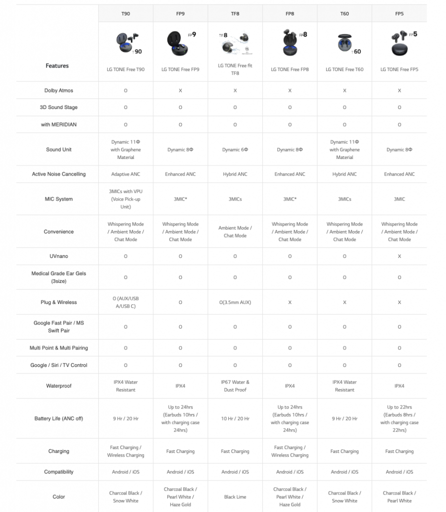 [Review] LG TONE Free T90 - World's First Dolby ATmos Wireless Earbuds - Alvinology