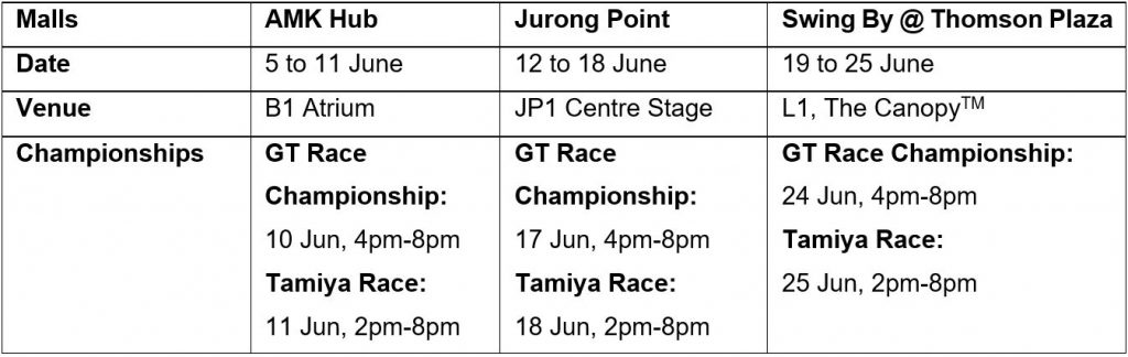 Join Tamiya Car Racing’s inaugural L Privileges Championship and stand to WIN over $6,000 worth of shopping vouchers! - Alvinology