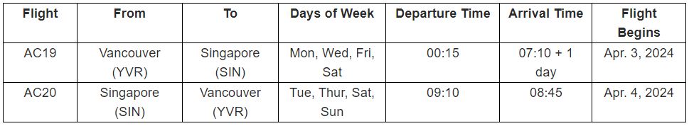 Air Canada now offers non-stop flights from Canada to Singapore Air Canada now offers non-stop flights from Canada to Singapore - Alvinology