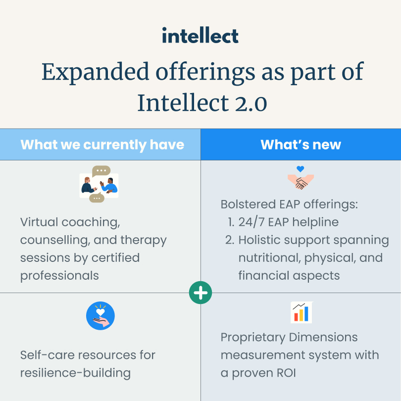 Intellect 2.0: Transforming Workplace Mental Wellbeing Across Southeast Asia - Alvinology