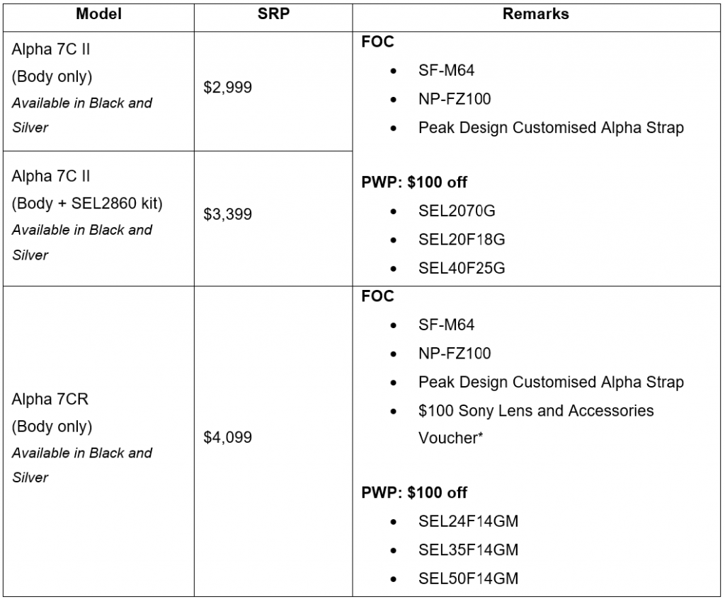 Exploring the Future of Photography: Sony introduces the Alpha 7C II and Alpha 7CR Cameras - Alvinology