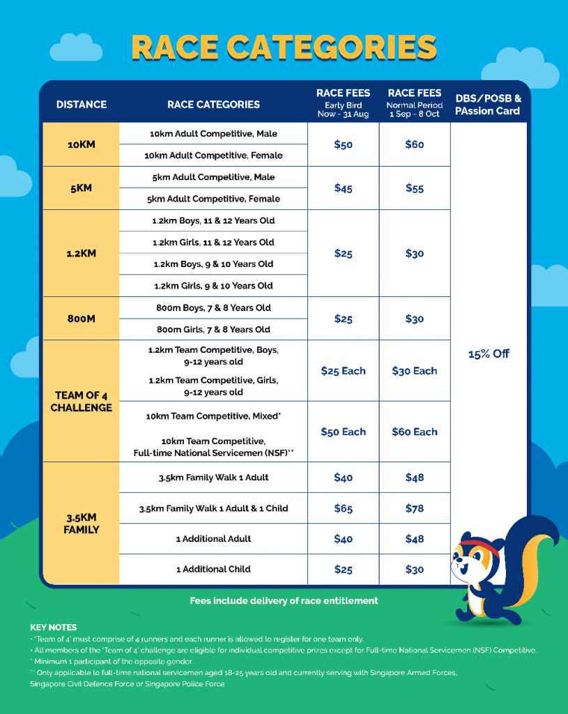 Registration is now open for POSB PAssion Run for Kids – a fundraising drive for the younger generation! Registration is now open for POSB PAssion Run for Kids – a fundraising drive for the younger generation! - Alvinology