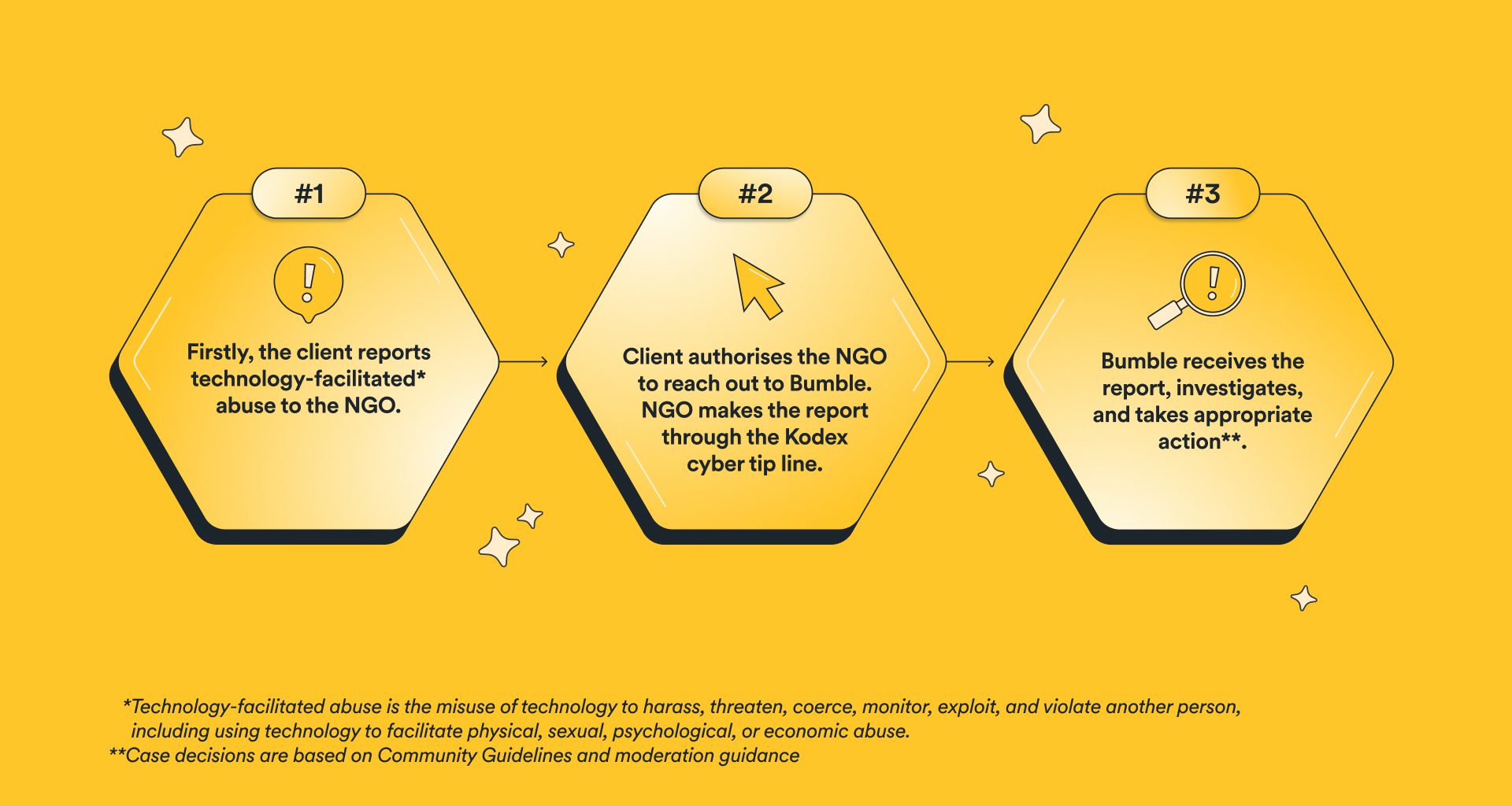 Bumble Partners with AWARE: Empowering Women's Safety in Online Dating - Alvinology