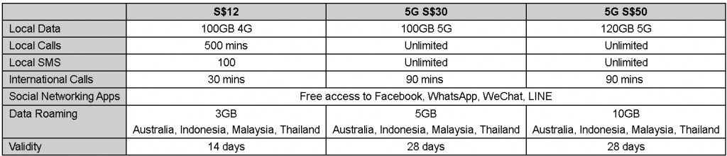 Singtel Unveils First Fully Digital 5G Tourist eSIM for Seamless Connectivity in Singapore Singtel Unveils First Fully Digital 5G Tourist eSIM for Seamless Connectivity in Singapore - Alvinology