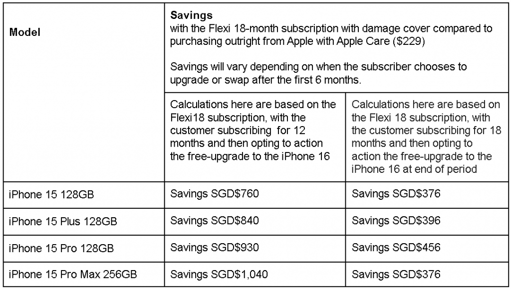 Get the latest iPhone 15 from $64/month with Circular’s latest subscription plans! Join the pre-order waitlist today! - Alvinology