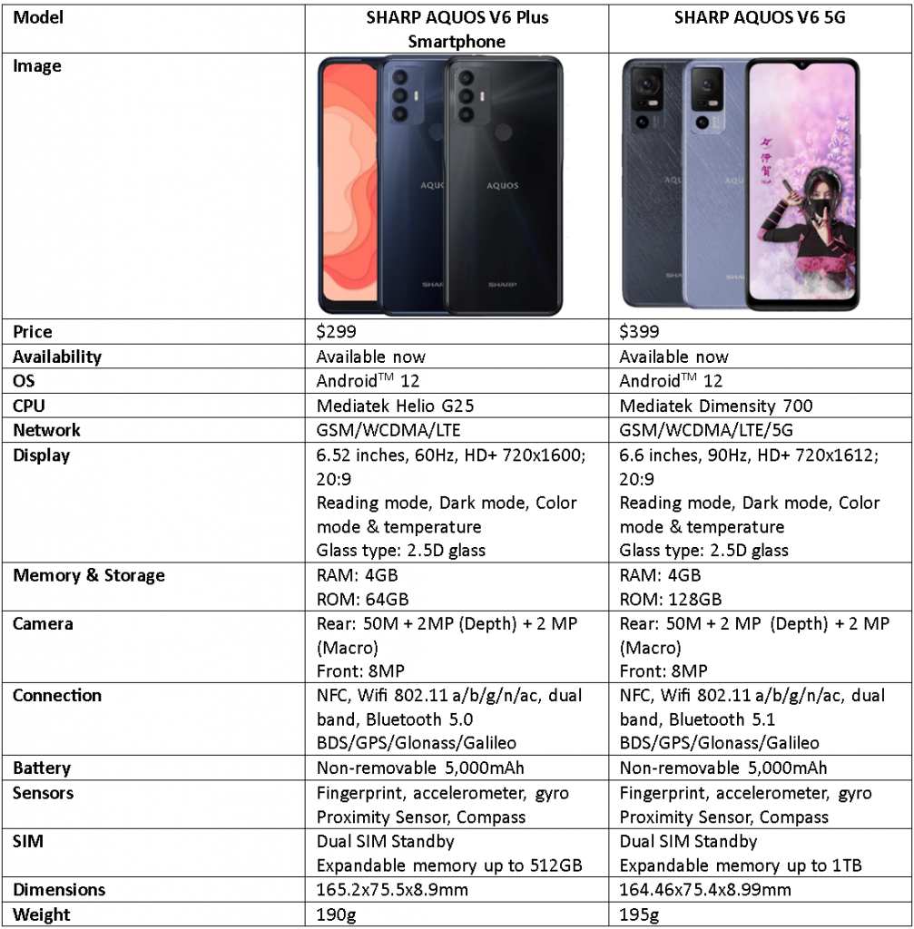 SHARP Unveils AQUOS V6 5G and V6 Plus: the brand’s fastest and lightest smartphone to date SHARP Unveils AQUOS V6 5G and V6 Plus: the brand’s fastest and lightest smartphone to date - Alvinology