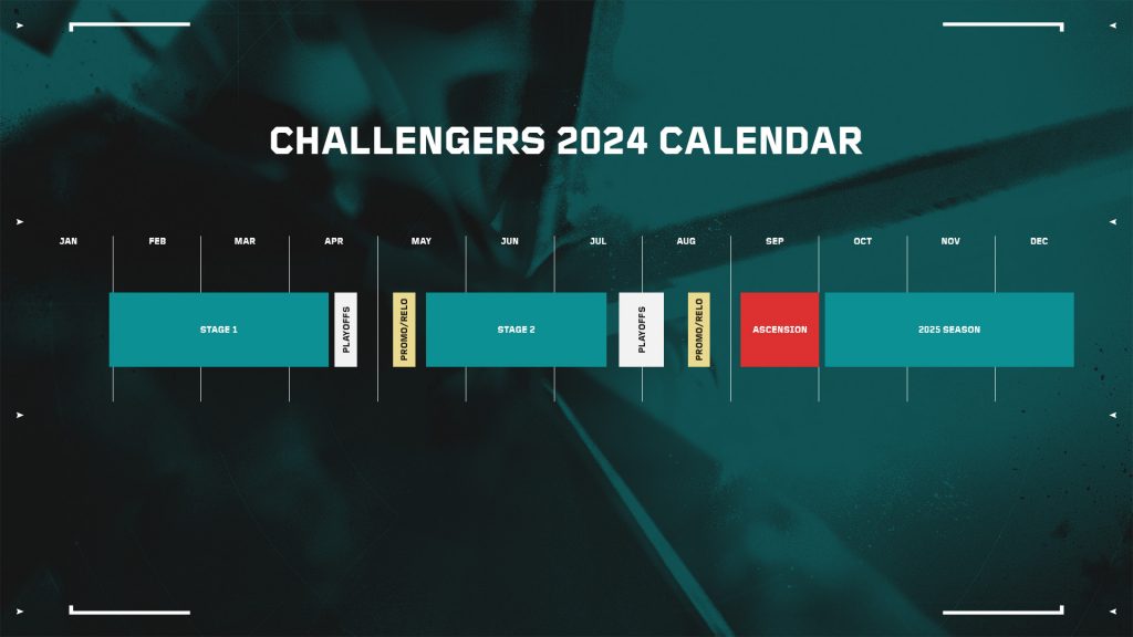 2024 VALORANT VCT Season: A Look at Challengers and Beyond - Alvinology