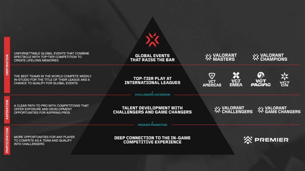 2024 VALORANT VCT Season: A Look at Challengers and Beyond - Alvinology