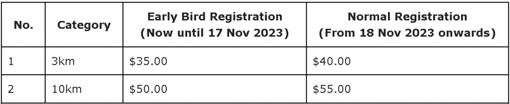 Registration for Run For Hope 2023 is now open: 30 Years of Running for Cancer Awareness and Research - Alvinology