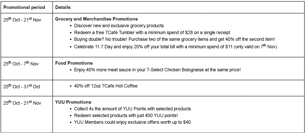 Celebrate 7-Eleven's 40th Anniversary: A Month of Celebrations, Exclusive Meals, and Collectibles! - Alvinology