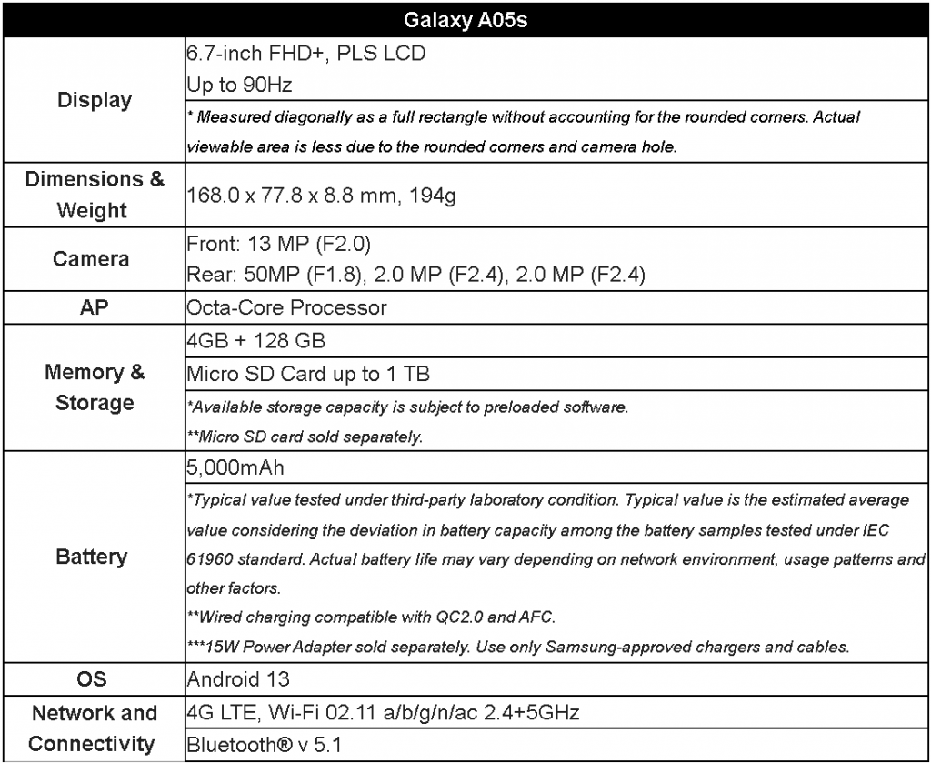 Samsung Unveils New Galaxy A05s and Galaxy Tab A9 Series: remarkable features at exceptional value - Alvinology