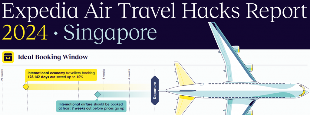 Unlock Your Air Travel Secrets: Expedia's 2024 Report and Travel Hacks - Alvinology