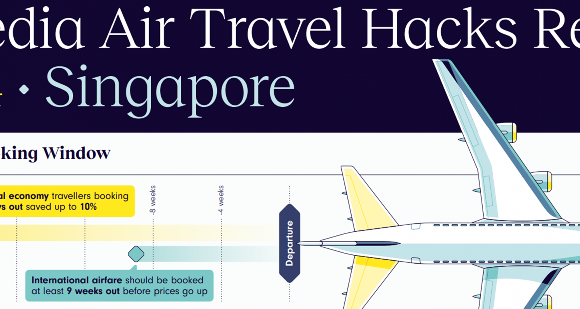 Unlock Your Air Travel Secrets: Expedia's 2024 Report and Travel Hacks - Alvinology