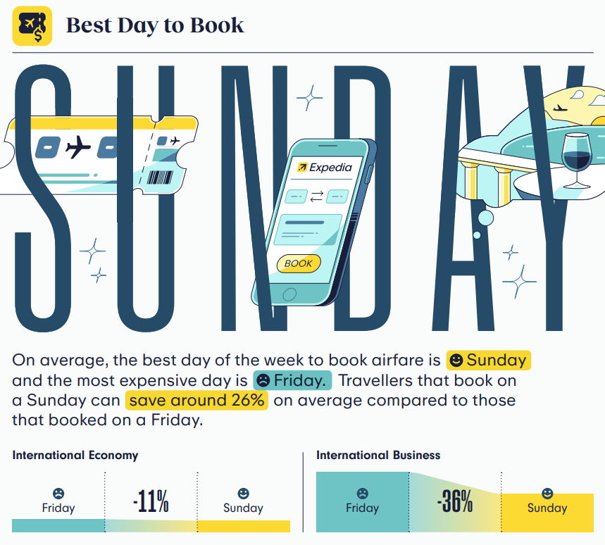 Unlock Your Air Travel Secrets: Expedia's 2024 Report and Travel Hacks Unlock Your Air Travel Secrets: Expedia's 2024 Report and Travel Hacks - Alvinology