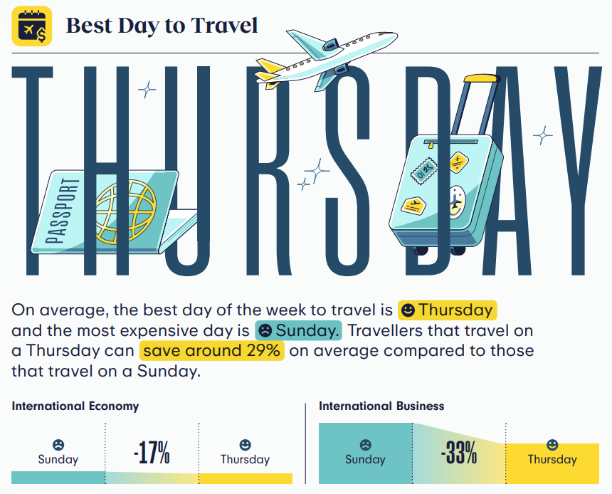 Unlock Your Air Travel Secrets: Expedia's 2024 Report and Travel Hacks Unlock Your Air Travel Secrets: Expedia's 2024 Report and Travel Hacks - Alvinology