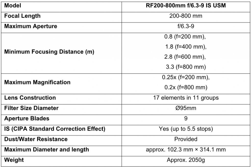 Canon Unveils New Lens Trio: Expanding Horizons in Photography - Alvinology