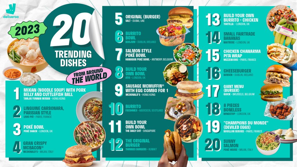 Exploring Culinary Marvels: Deliveroo's Top Trending Dishes of 2023 - Alvinology