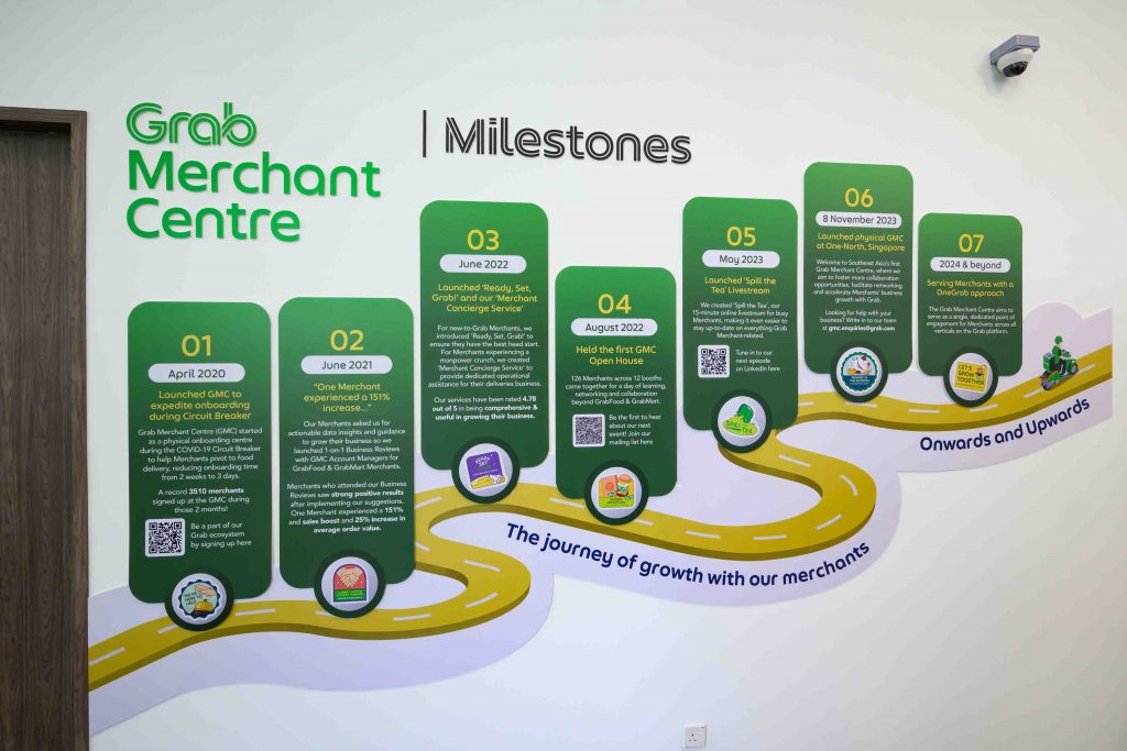 Grab Launches Singapore’s First Merchant Centre and Unveils 2023 Food and Grocery Trends - Alvinology