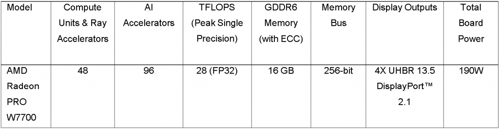 AMD Unveils the Radeon PRO W7700: Empowering Professionals in Next-Gen Content Creation, CAD, and AI Applications - Alvinology