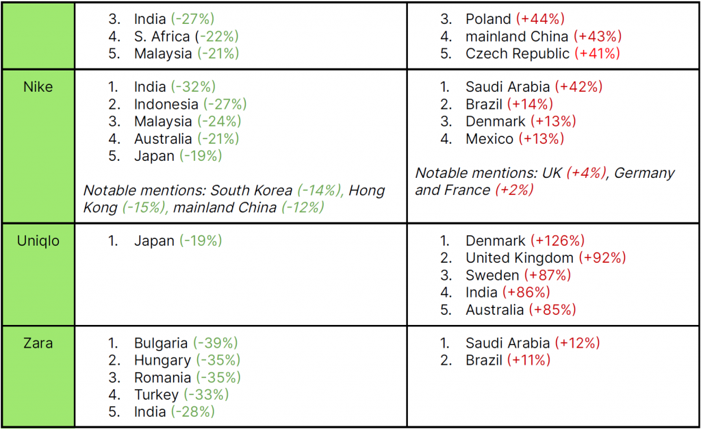 Wise Study Reveals Fashion Price Disparities: Singaporean Shoppers' Guide for Year-End Travel - Alvinology