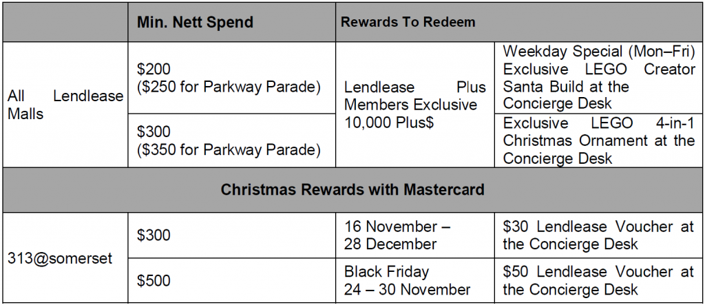 Experience the magic, collect exclusive LEGO collectibles, and revel in the festive rewards this Christmas at Lendlease Malls Experience the magic, collect exclusive LEGO collectibles, and revel in the festive rewards this Christmas at Lendlease Malls - Alvinology