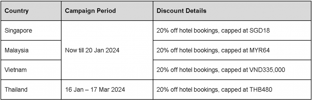 Say Hello Hong Kong with Trip.com: 20% off hotel bookings and a HKD100 F&B voucher - Alvinology