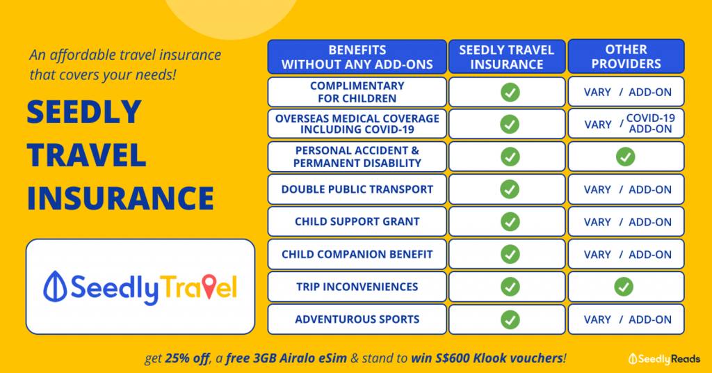 Navigating Financial Safety Abroad: Introducing Seedly Travel Insurance - Alvinology