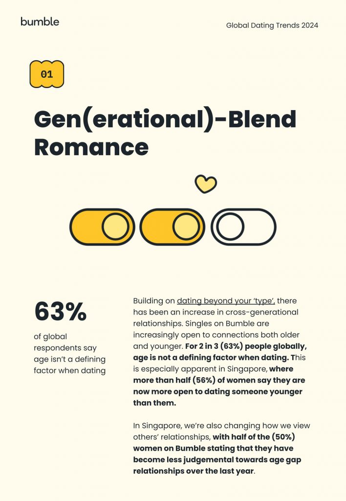 Unlocking Love in 2024: Bumble's Ultimate Dating Trends Revealed - Alvinology